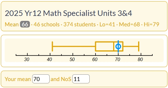 Sample results comparison